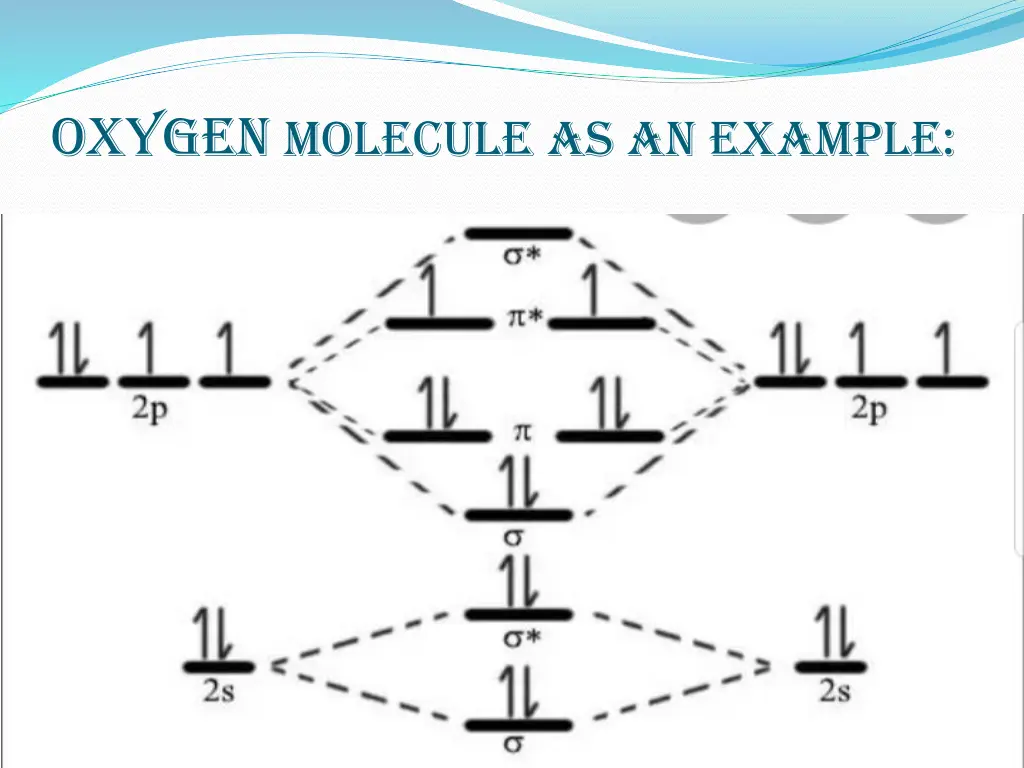 oxygen molecule as an example
