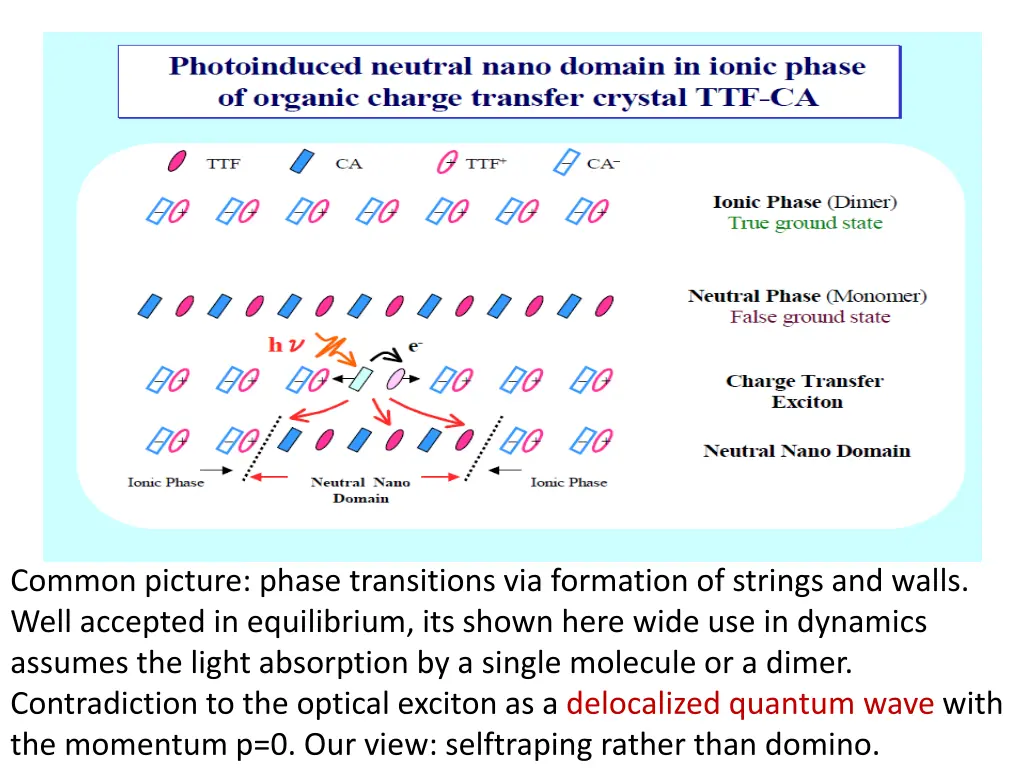 common picture phase transitions via formation