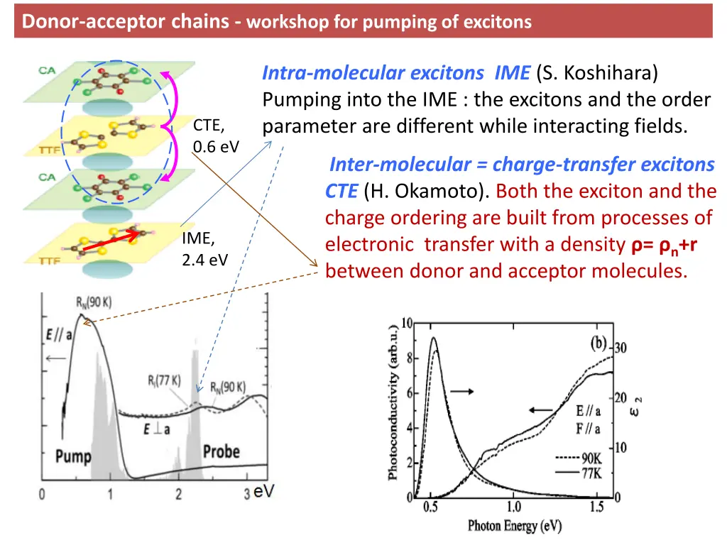 donor acceptor chains workshop for pumping