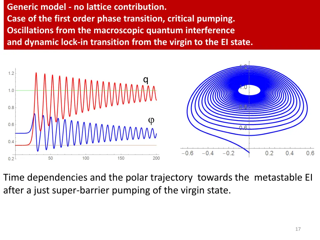 generic model no lattice contribution case