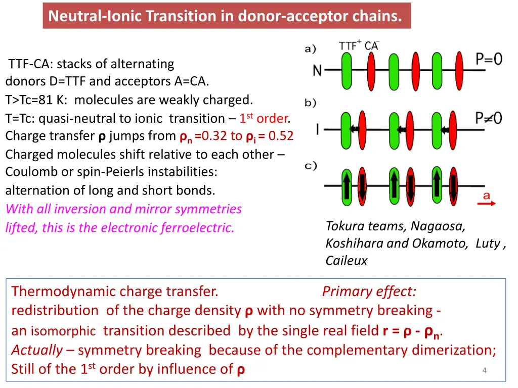 neutral ionic transition in donor acceptor chains