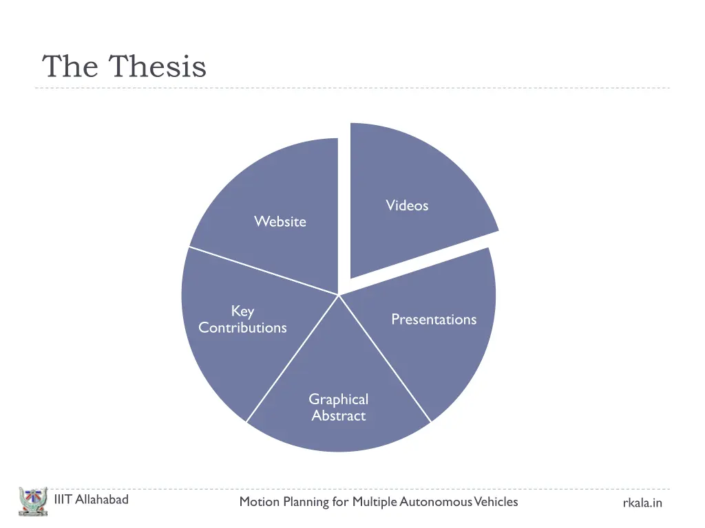 the thesis