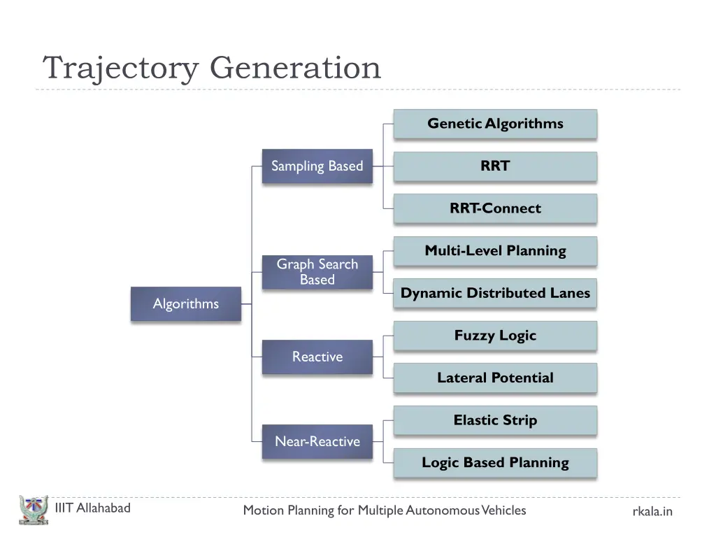 trajectory generation 1