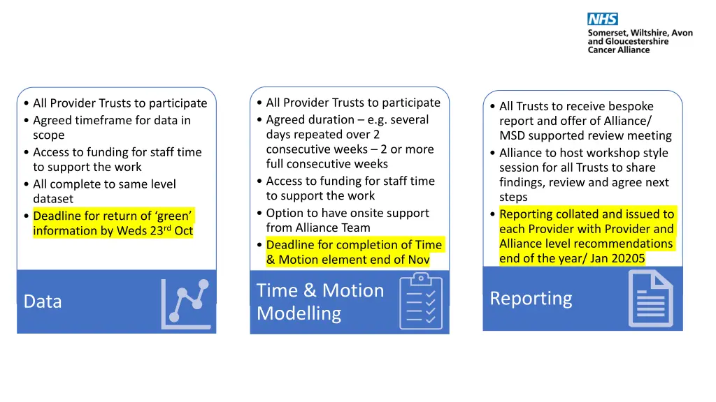 all provider trusts to participate agreed