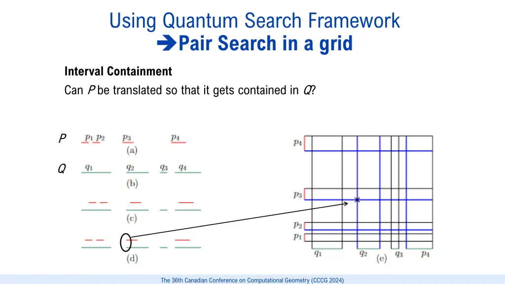 using quantum search framework pair search 1