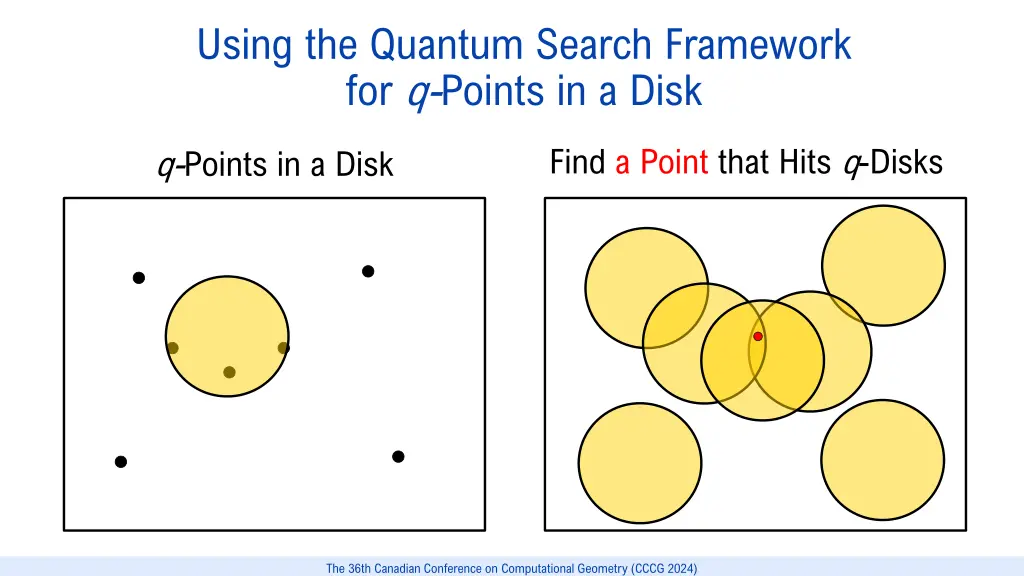 using the quantum search framework for q points 1