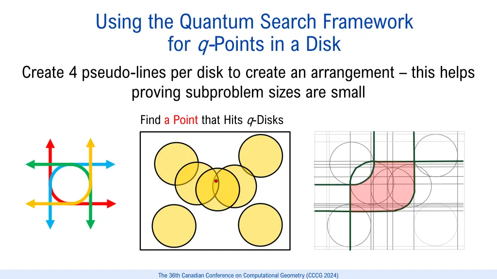 using the quantum search framework for q points 2