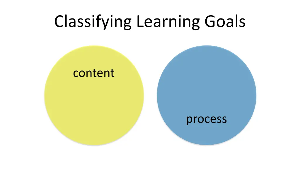 classifying learning goals