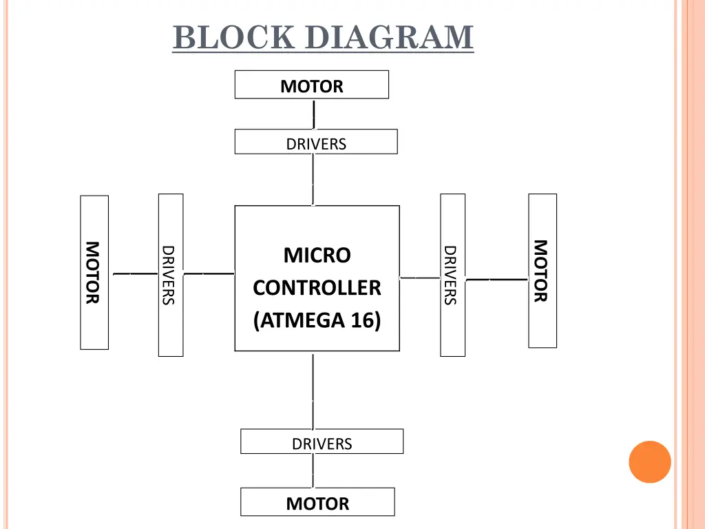 block diagram