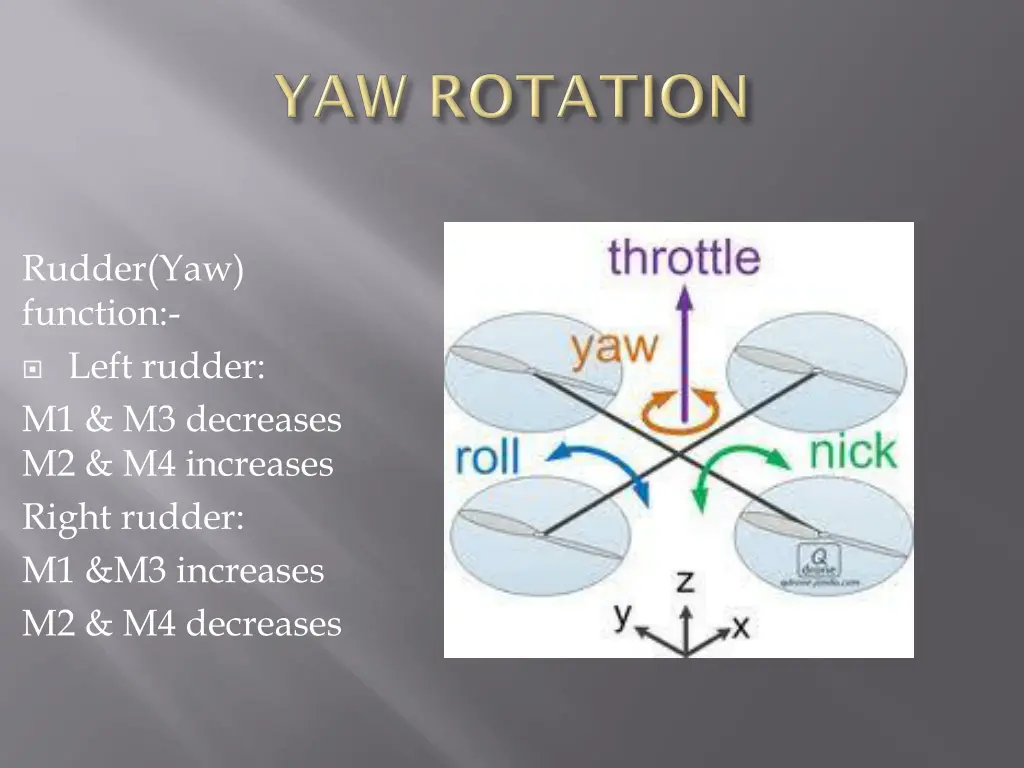 rudder yaw function left rudder m1 m3 decreases