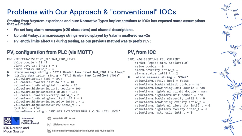 problems with our approach conventional iocs