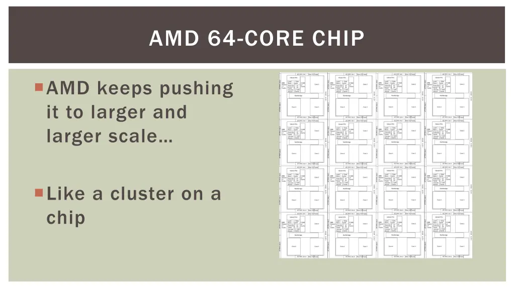 amd 64 core chip