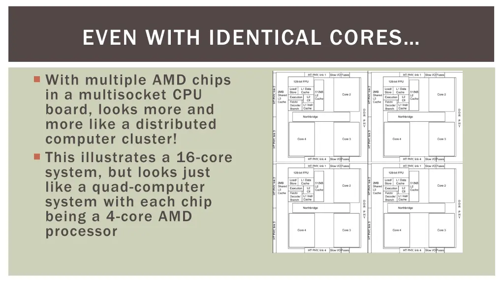 even with identical cores