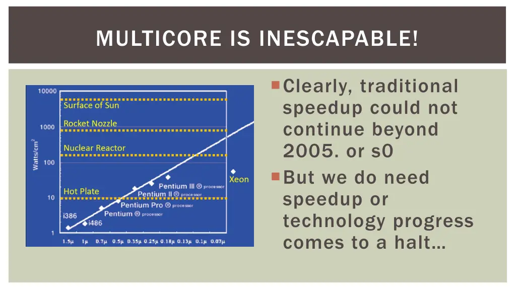 multicore is inescapable