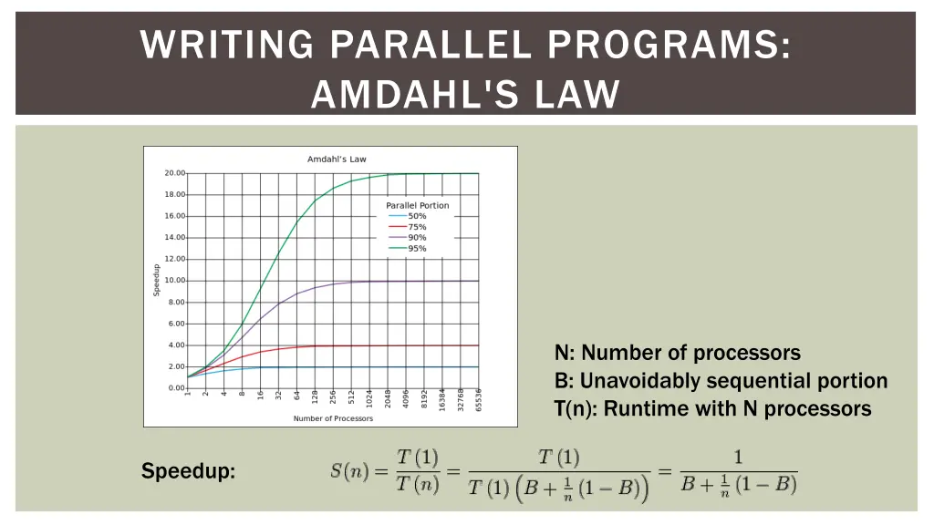 writing parallel programs amdahl s law