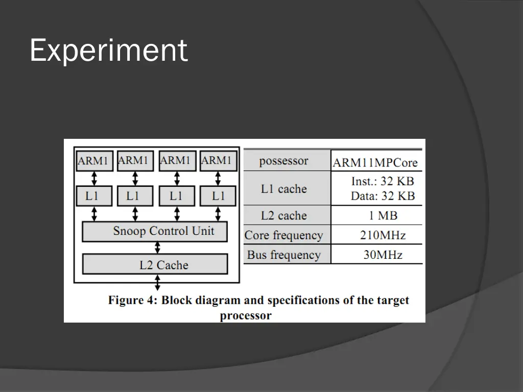 experiment 2