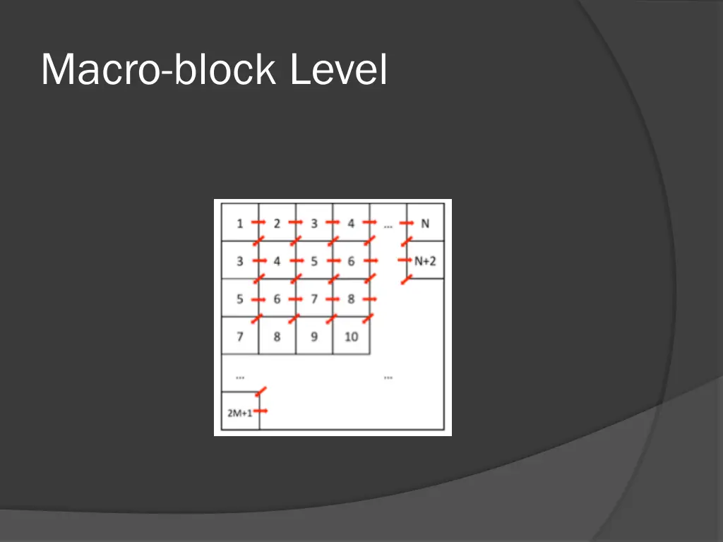 macro block level 1