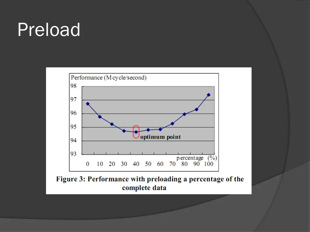 preload