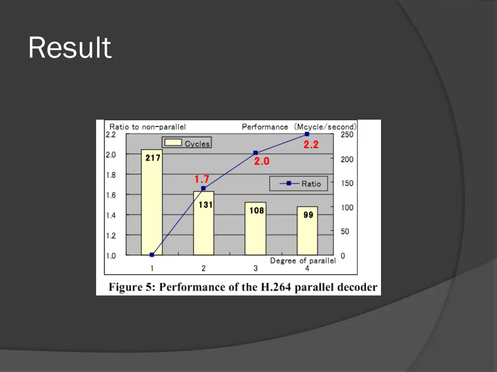 result 1