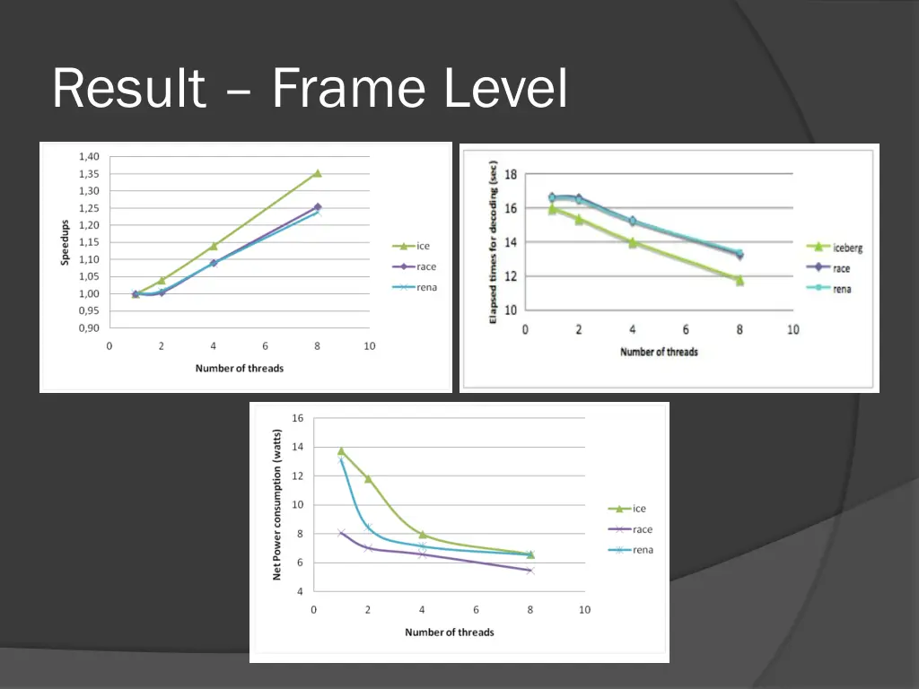 result frame level 1