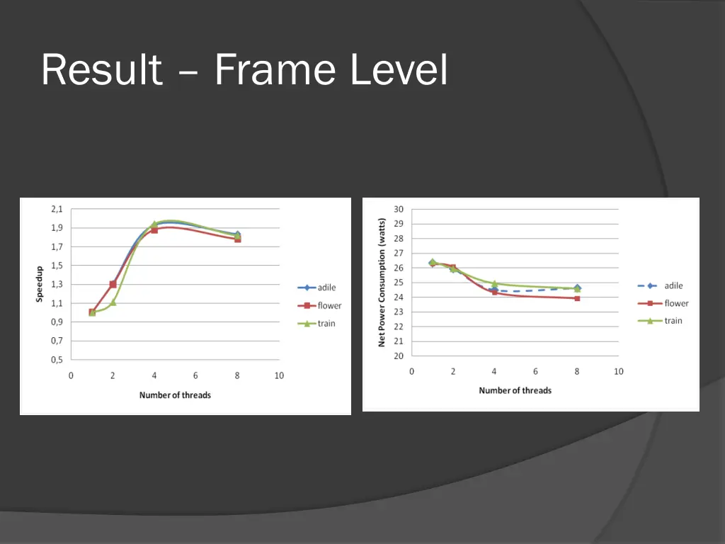 result frame level 3