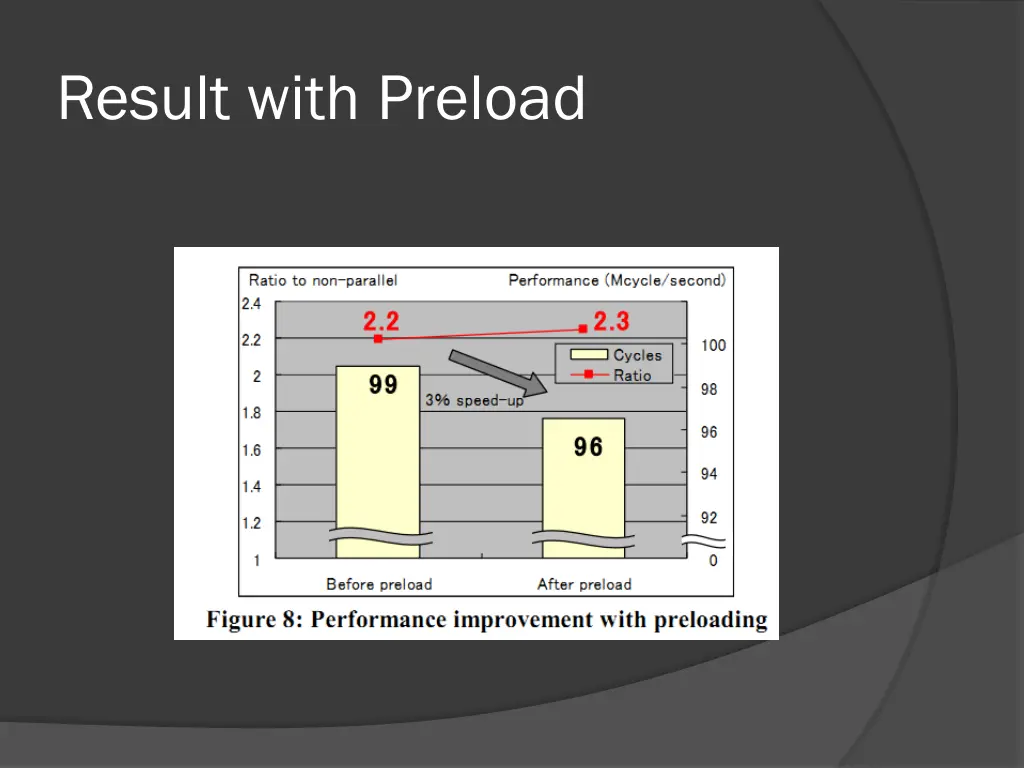 result with preload