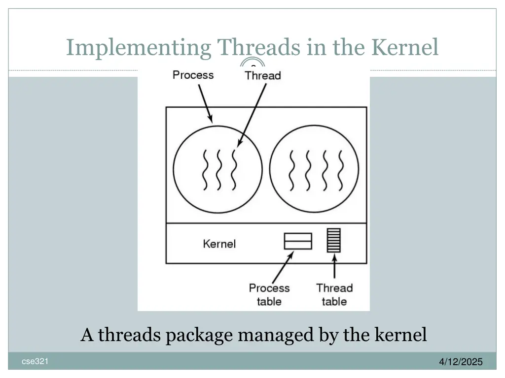 implementing threads in the kernel 8