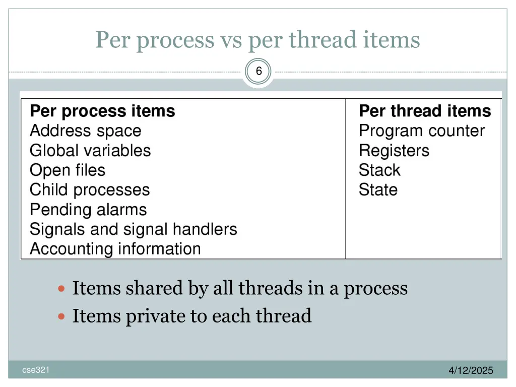 per process vs per thread items