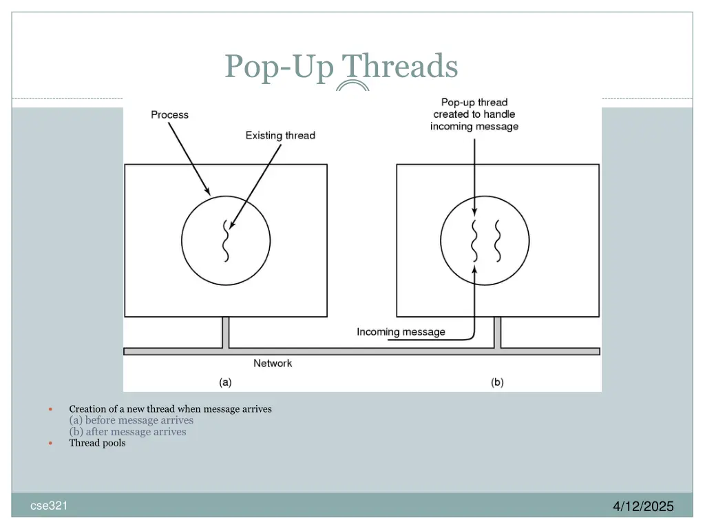 pop up threads