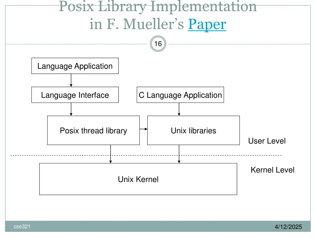 posix library implementation in f mueller s paper