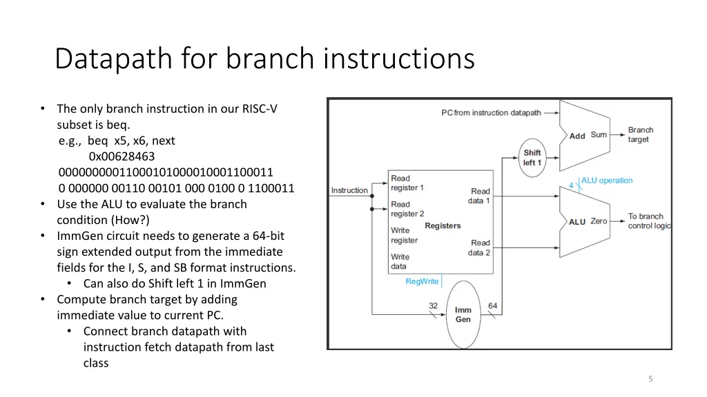 datapath for branch instructions