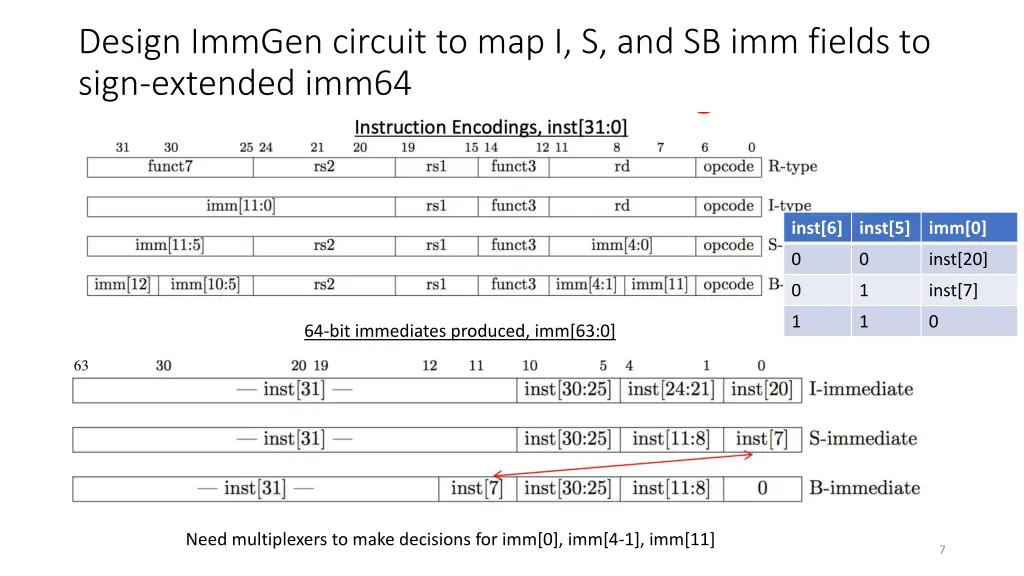 design immgen circuit