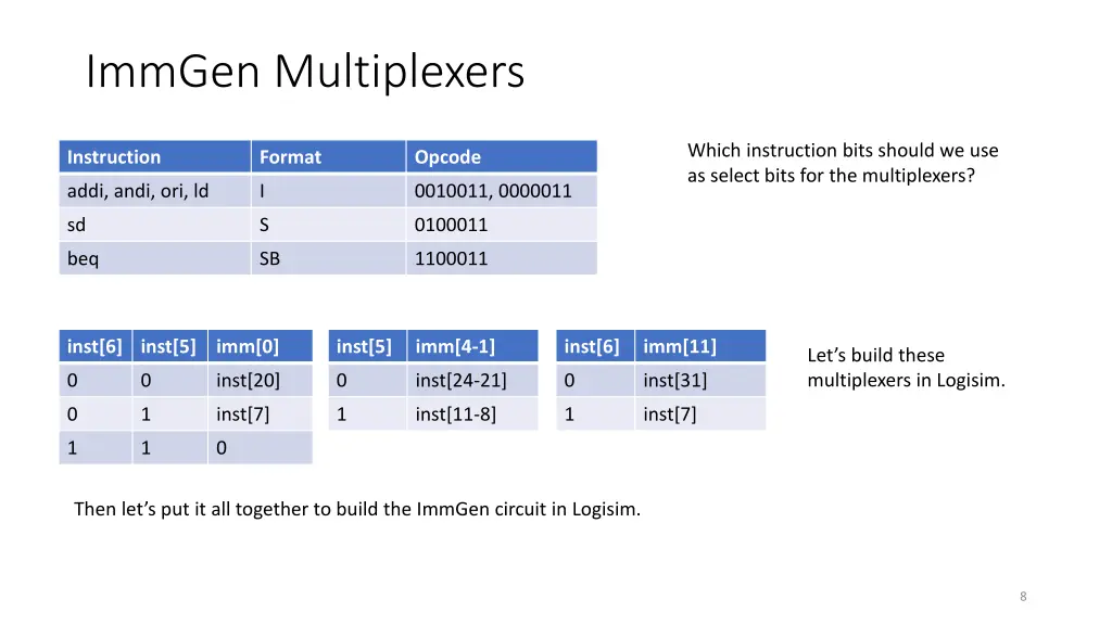 immgen multiplexers