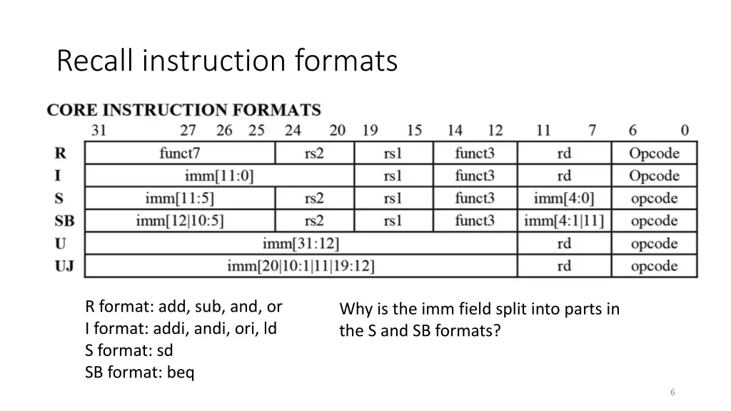 recall instruction formats
