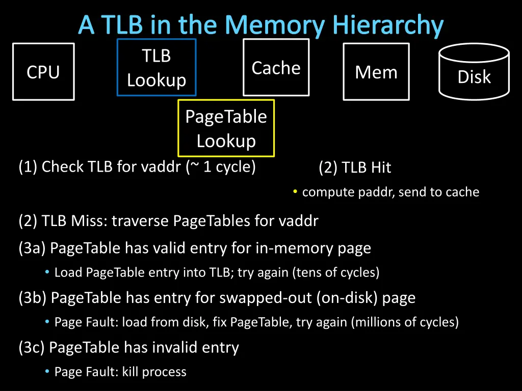 a tlb in the memory hierarchy tlb lookup