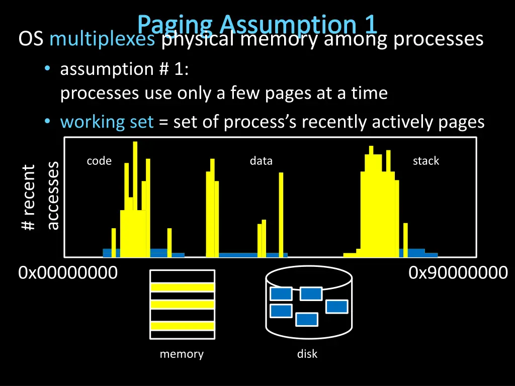 paging assumption 1 os multiplexes physical