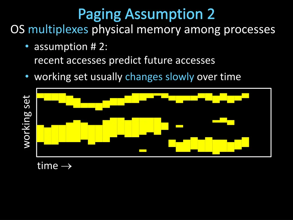 paging assumption 2 os multiplexes physical