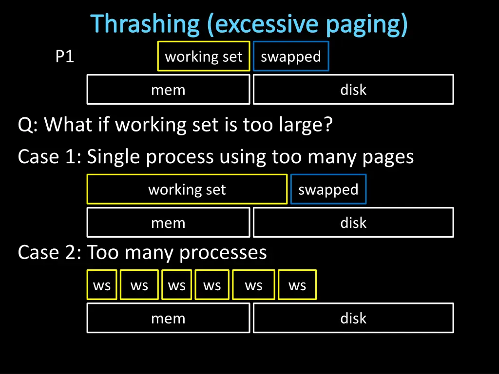 thrashing excessive paging