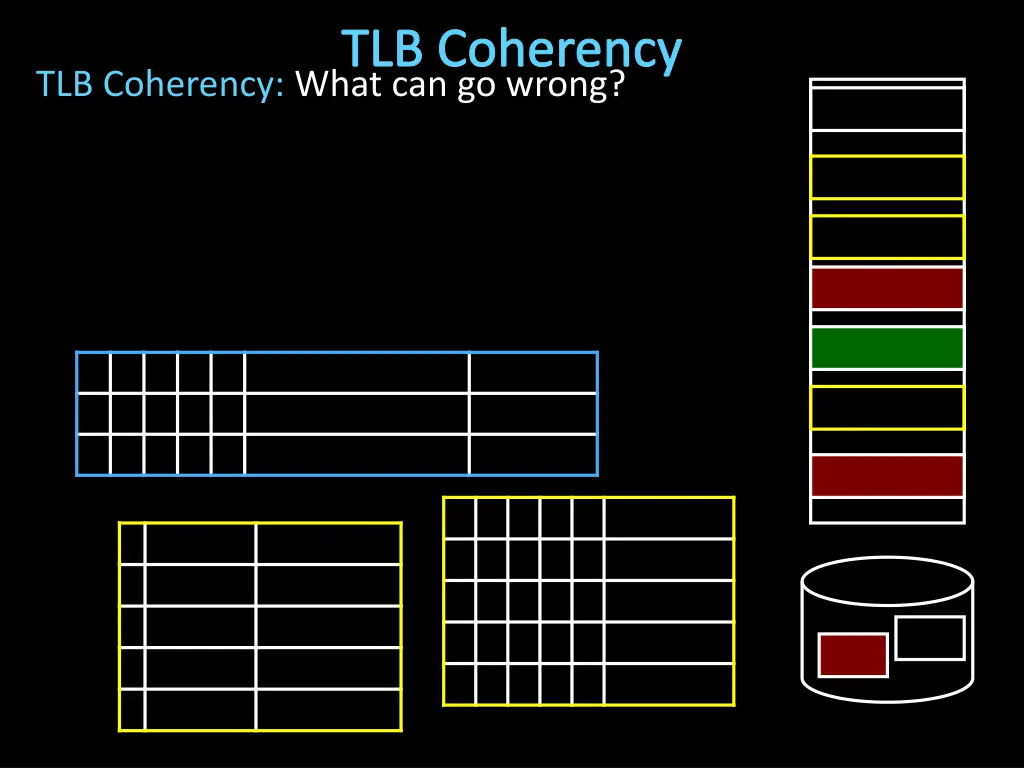 tlb coherency