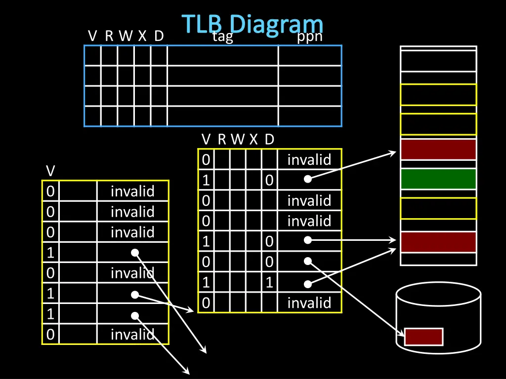 tlb diagram tag
