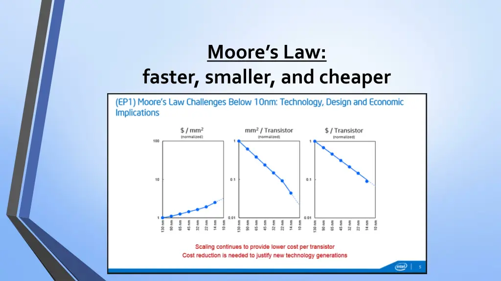 moore s law 1