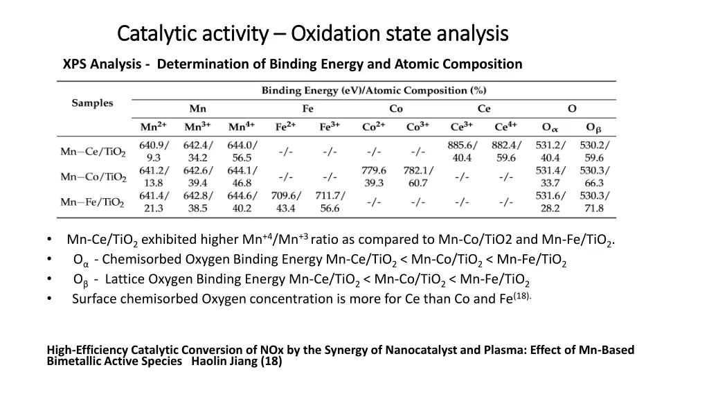 catalytic activity catalytic activity oxidation