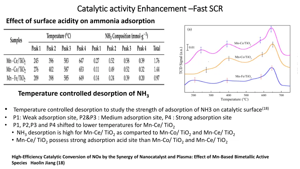 catalytic activity enhancement catalytic activity