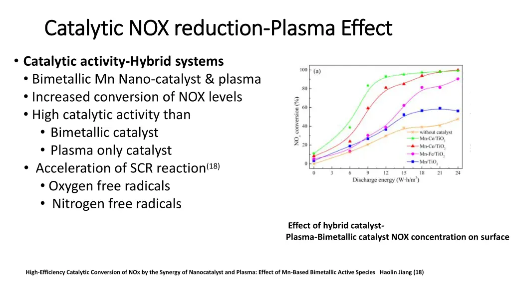 catalytic nox reduction catalytic nox reduction