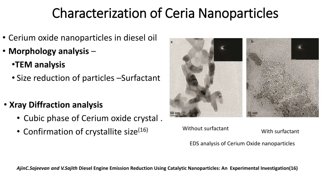 characterization of ceria nanoparticles