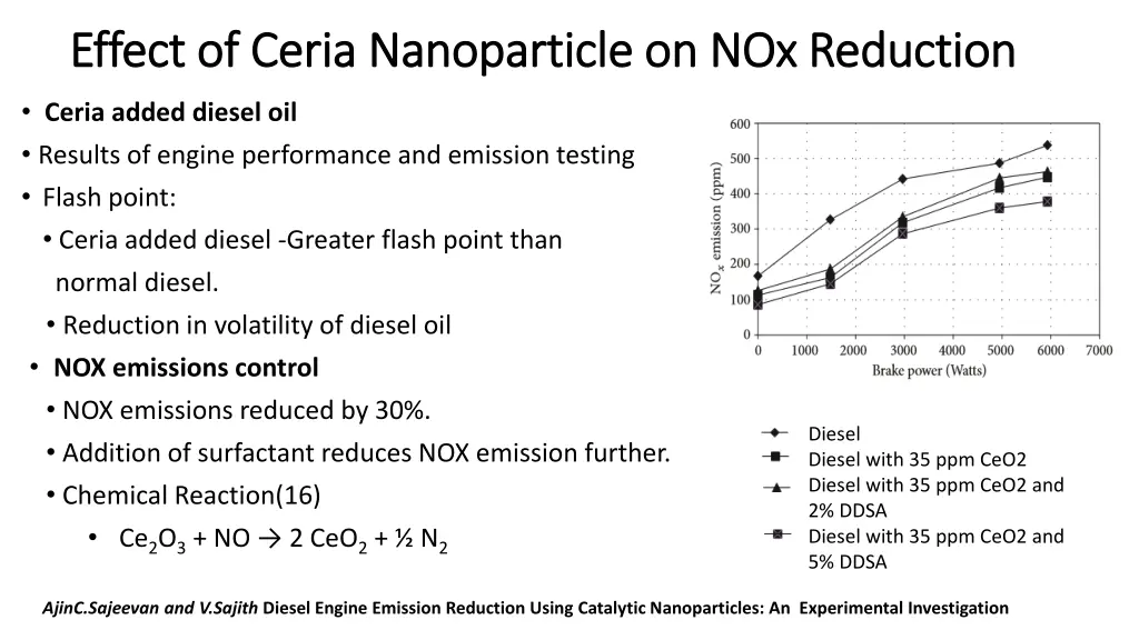 effect of ceria nanoparticle on nox reduction