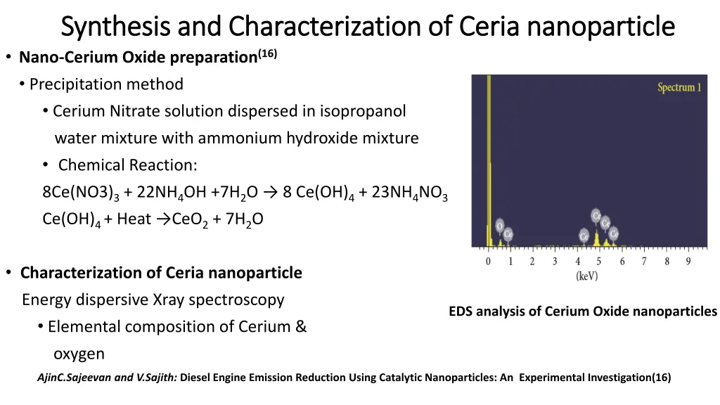 synthesis and characterization of ceria