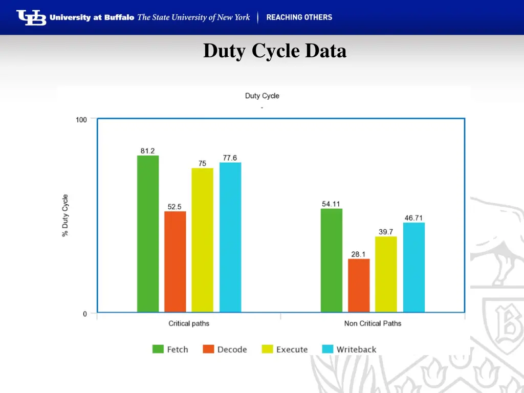 duty cycle data