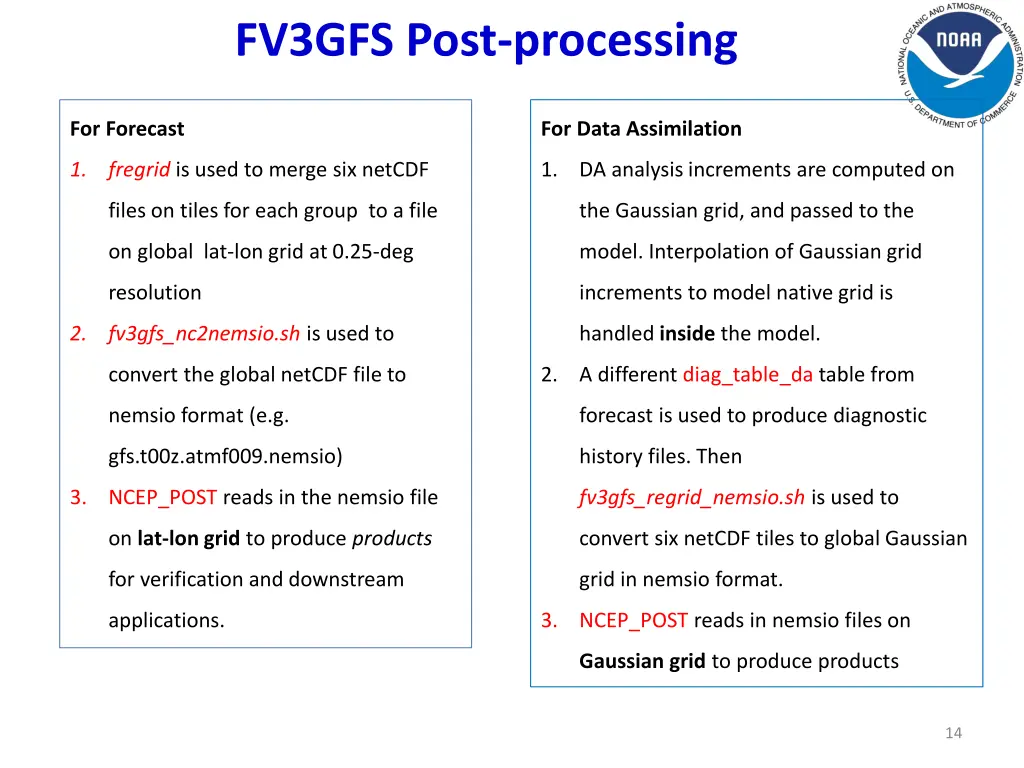 fv3gfs post processing