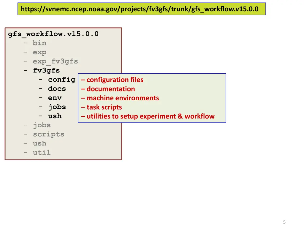 https svnemc ncep noaa gov projects fv3gfs trunk 1